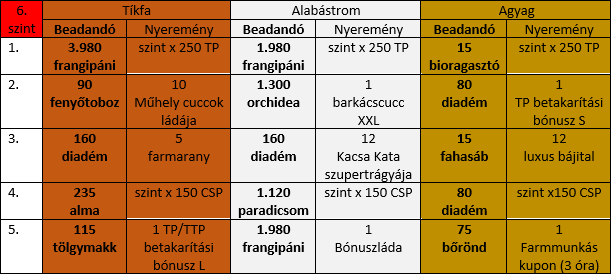 6-szint tábla.png