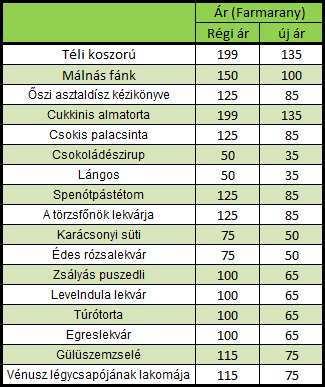 akciós receptek kép.png