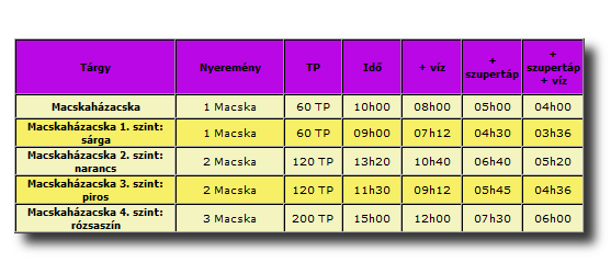 macskaólaktábla.png