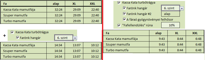 Mamutok érésideje.png