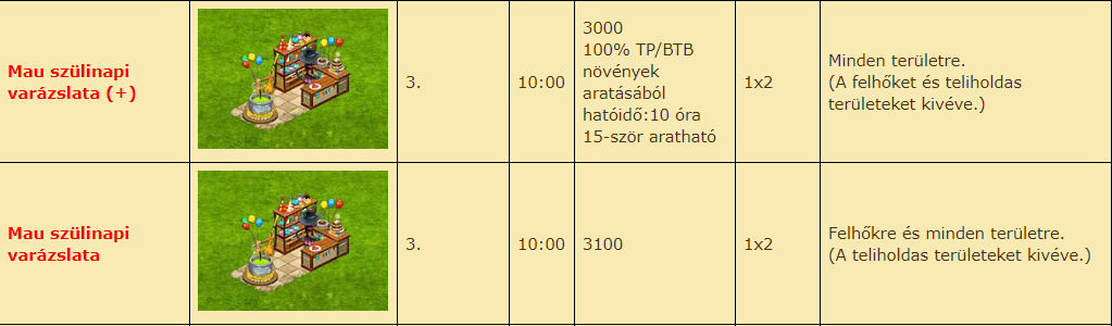Mau-szülinapi-varázslata.PNG