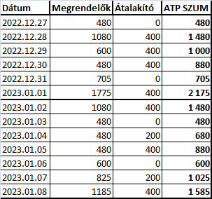 megrendelők_1.png