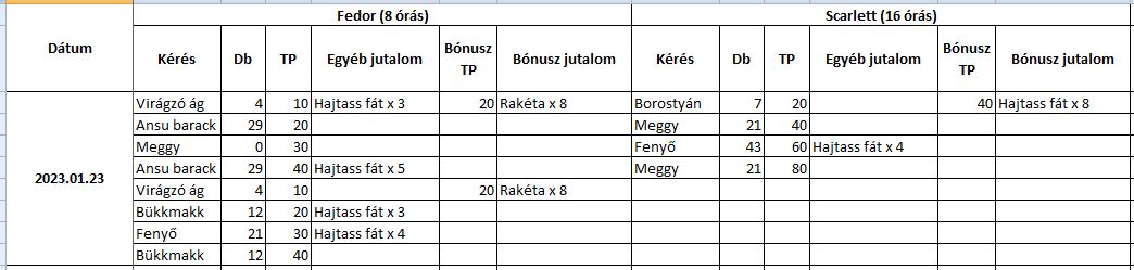 Megrendelők_2023,01,23.JPG