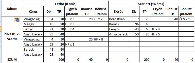 Megrendelők_2023,01,25.JPG