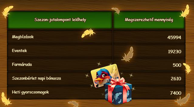 megszerezheto_pontok.PNG