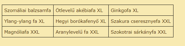 ritka lista.PNG