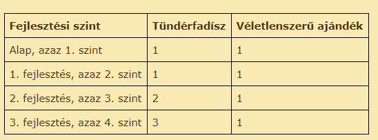 szintek.PNG