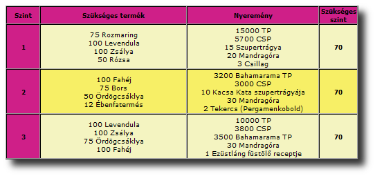 tehetségkerestetikfeladatsor.png
