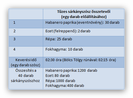 zósz összetevők.png